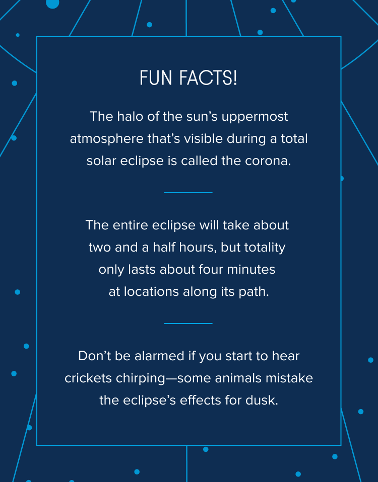 Fun facts! The halo of the sun’s uppermost atmosphere that’s visible during a total solar eclipse is called the corona. The entire eclipse will take about two and a half hours, but totality only lasts about four minutes at locations along its path. Don’t be alarmed if you start to hear crickets chirping—some animals mistake the eclipse’s effects for dusk.
