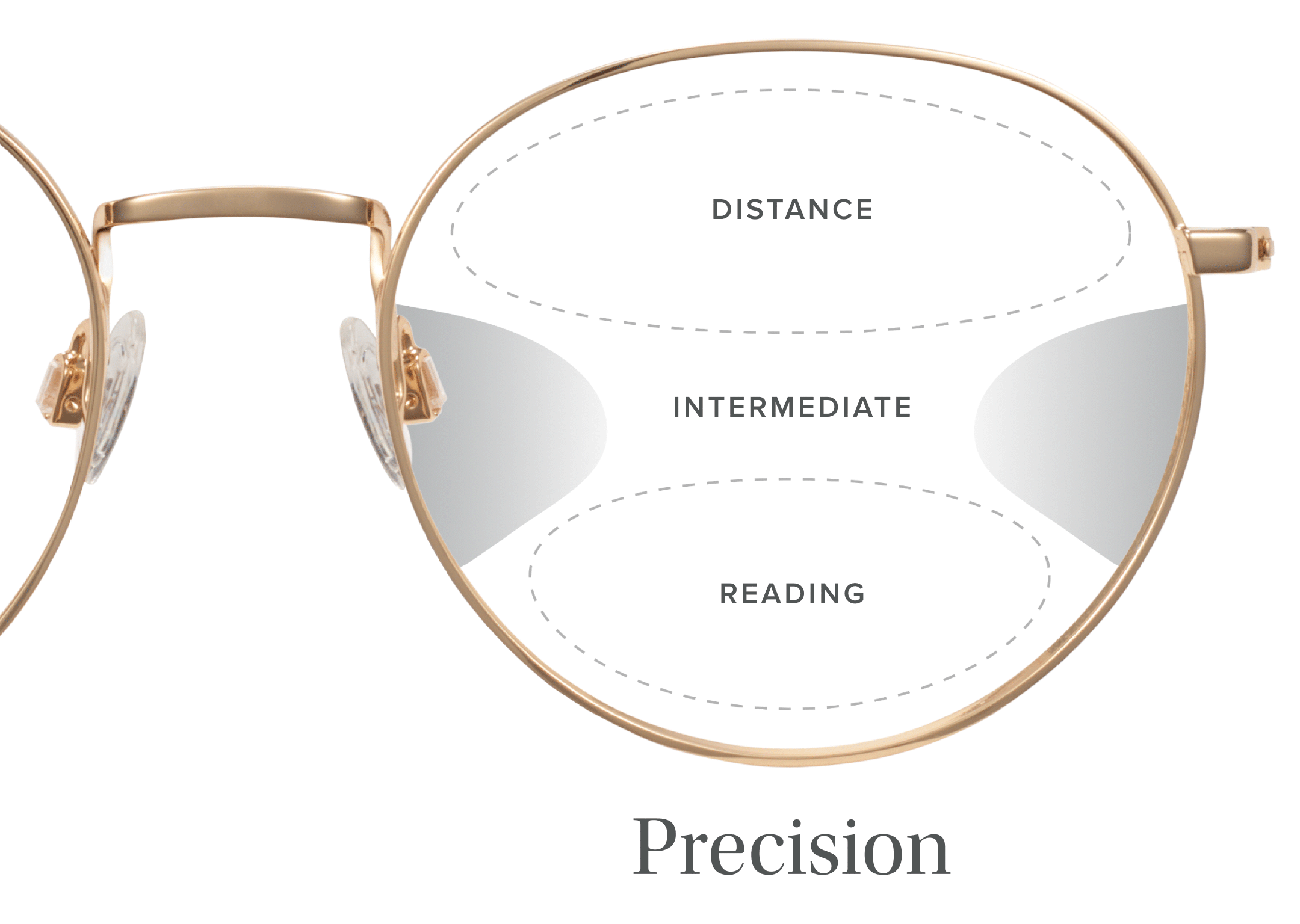 Comparison of progressive lenses