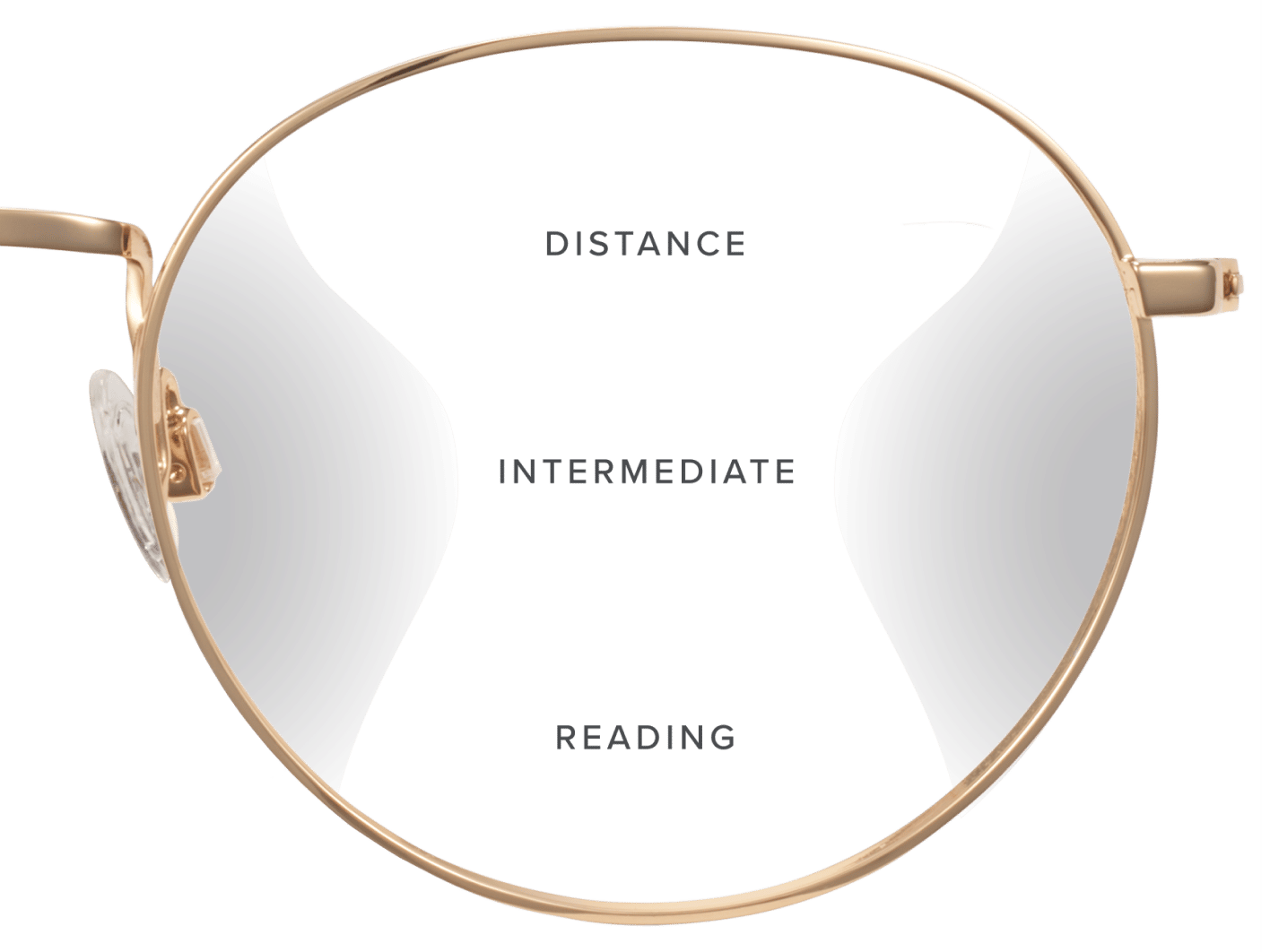 The half of a frame with "Distance, Intermediate, Reading" on the lenses.