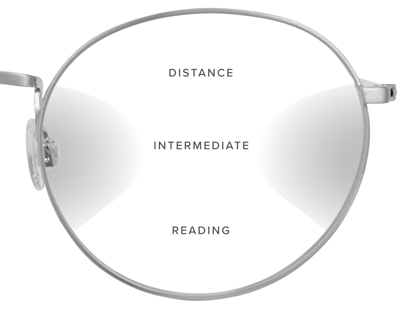 The half of a frame with "Distance, Intermediate, Reading" on the lenses.