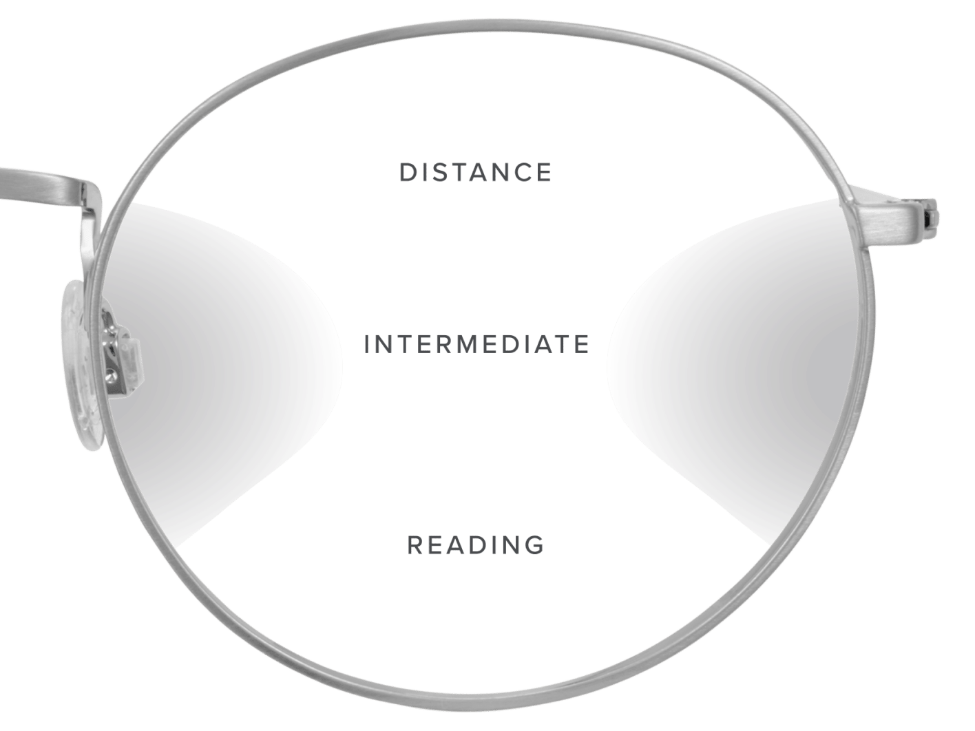The half of a frame with "Distance, Intermediate, Reading" on the lenses.