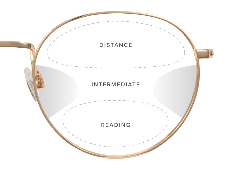 Wear your glasses consistently