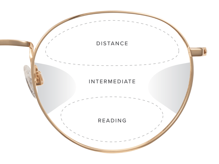Wear your glasses consistently