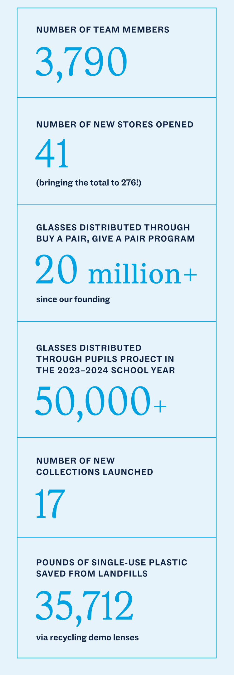 Impact Report | Warby Parker